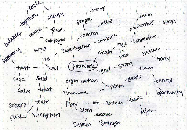 RespiraNet Mind Map